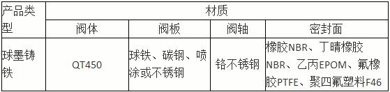 蝸輪卡箍蝶閥 D381X-10Q主要零件材料