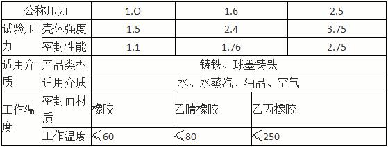 蝸輪卡箍蝶閥 D381X-10Q主要技術(shù)參數(shù)